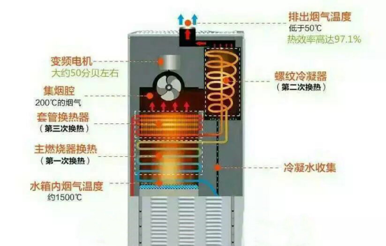 壁掛爐品牌