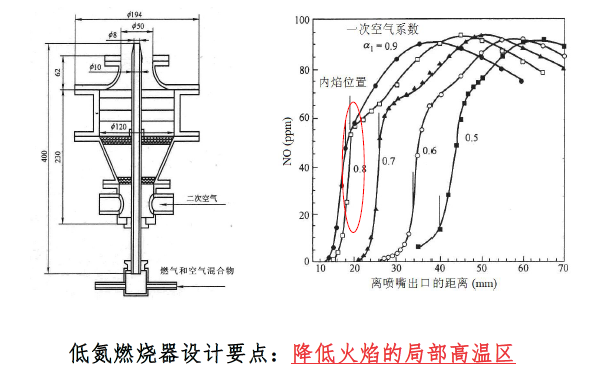 冷凝式壁掛爐